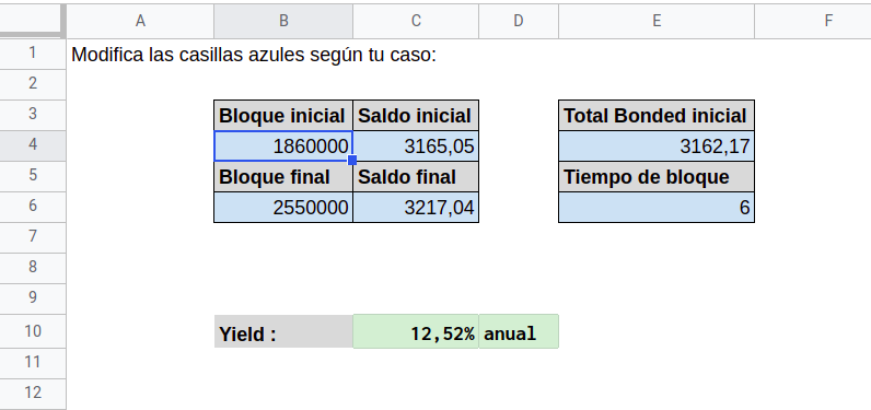 Polkadot, resultados Q4 2020