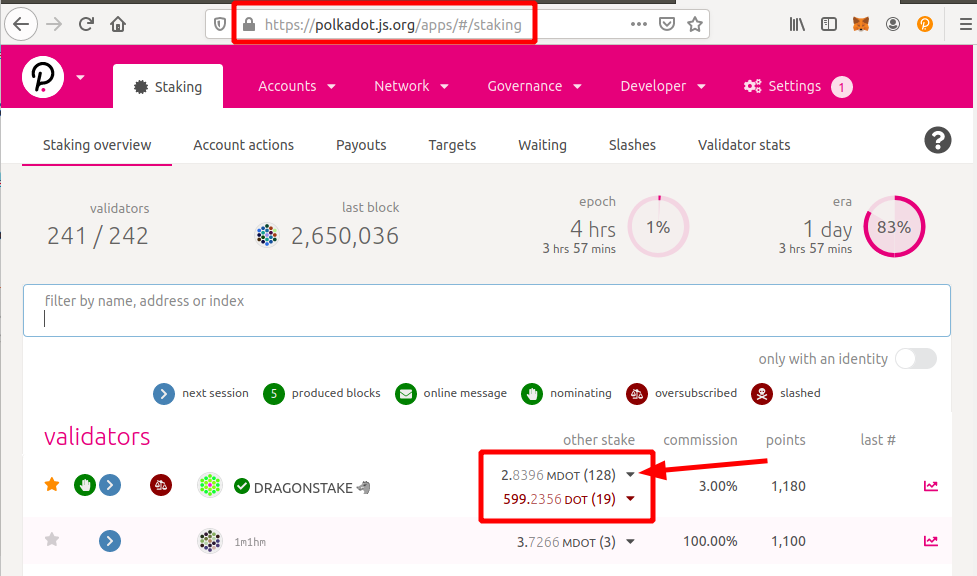 Nominaciones activas en Polkadot